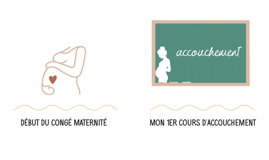 Affiche les dates de ma grossesse